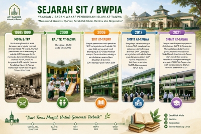 Perjalanan Lebih dari Dua Dekade Membangun Pendidikan Islam Berkualitas di Pangkalan Kerinci