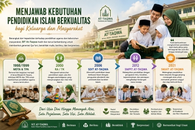 Menjawab Kebutuhan Pendidikan Islam Berkualitas bagi Keluarga dan Masyarakat